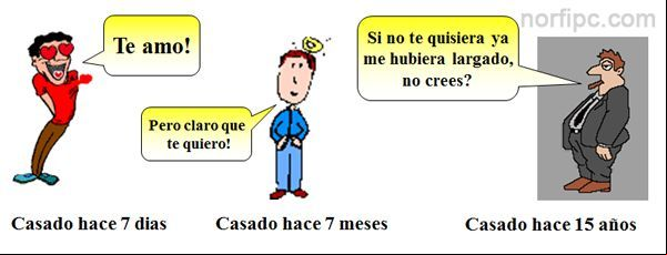 Evolución de los hombres casados