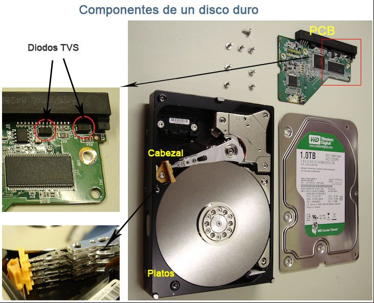 Los principales componentes de un disco duro Los principales componentes de un disco duro