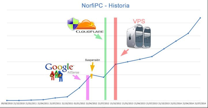 Surgimiento, trayectoria y evolución del sitio web norfipc.juegazos.net 2010-2014 Surgimiento, trayectoria y evolución del sitio web norfipc.juegazos.net 2010-2014